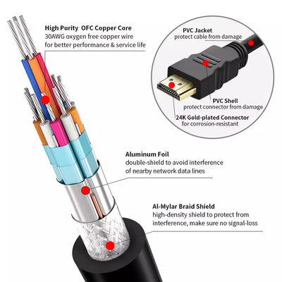 Câble HDMI 4k plaqué or PVC CCS 18gbps 3m pour multimédia